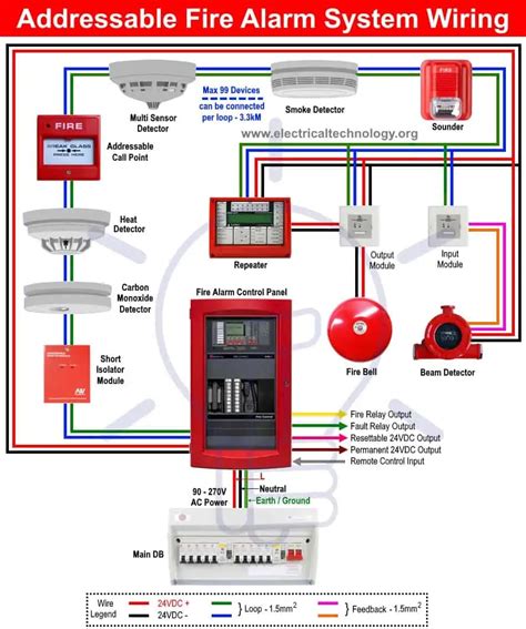 alarm cable junction box|fire alarm wiring requirements.